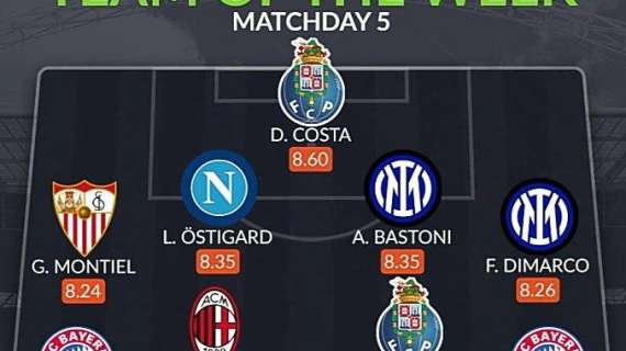 Whoscored - Top 11 della quinta giornata di Champions: spazio a Bastoni e Dimarco