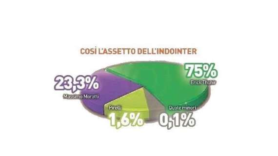 QS - Entra Thohir e a Moratti resta il 23,3% dell'Inter