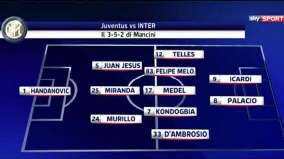 Probabili Sky - Inter con il 3-5-2: Palacio con Icardi