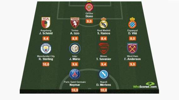 Whoscored - C'è Joao Mario nella Top XI europea della settimana