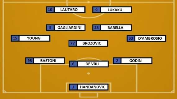 Preview Inter-Getafe - Conte conferma il 3-5-2? Godin, D'Ambrosio e Lautaro dal 1'