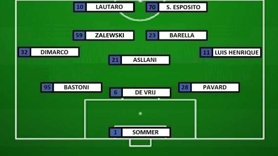 Preview Inter-Urawa Reds - Chivu cambia con De Vrij, Luis Henrique e Zalewski