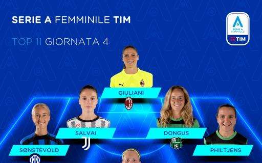 Inter Women, tre nerazzurre nella top 11 di Opta della quarta giornata