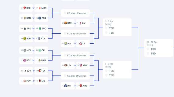 Chi affronterà l'Inter agli ottavi di Champions? Tutti gli scenari possibili