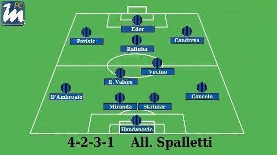 Preview Inter-Bologna - Spalletti dà fiducia a Eder e potrebbe lanciare Rafinha. Ma che modulo?