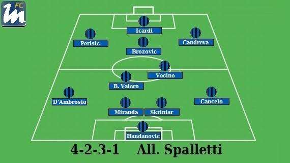 Preview Spal-Inter - Spalletti rilancia D'Ambrosio. Dubbio: 4-3-3 o 4-2-3-1? Spazio a Brozo