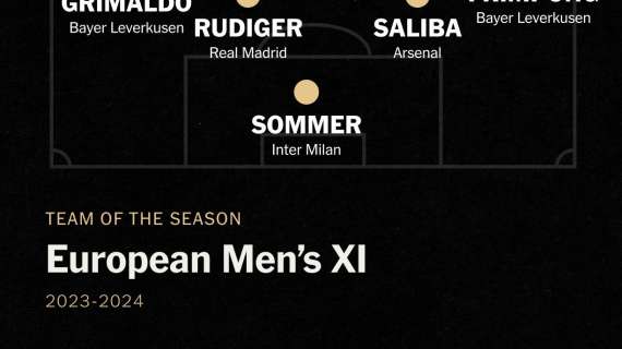 The Athletic stila la top 11 del 2023/24: l'unico nerazzurro è il portiere Sommer