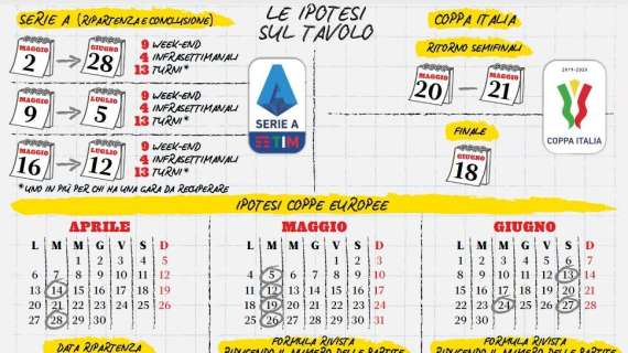 GdS - Playoff/playout per la Serie A e final-four o gare secche nelle coppe per non finire il 25 luglio