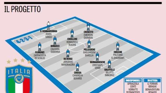 GdS - L'Italia di Mancini: 4-2-3-1 e Balotelli. Gagliardini e Candreva gli interisti
