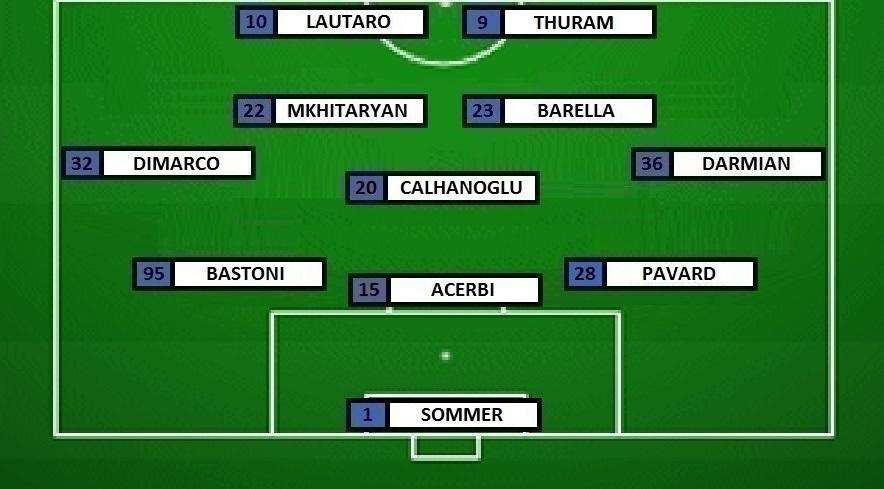 Preview Monza-Inter - Inzaghi rilancia Dimarco. Prima chiamata per Buchanan