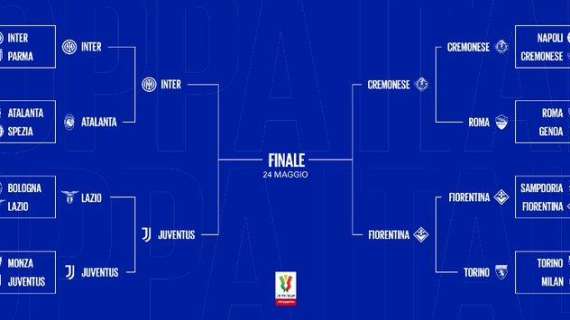 Coppa Italia, Inter-Juve in semifinale: l'andata a Torino. E c'è una novità regolamentare