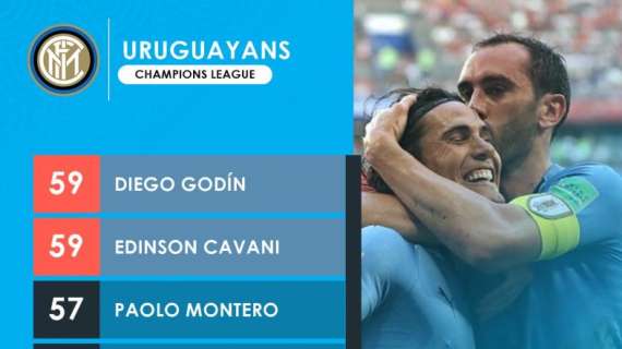 Godin, esperienza europea: lui e Cavani sono i giocatori uruguaiani che hanno giocato più partite in Champions
