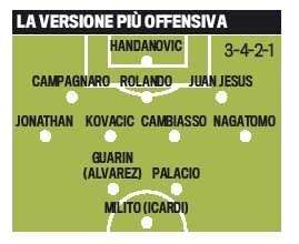 GdS - Mazzarri cambia. E la condizione fisica...