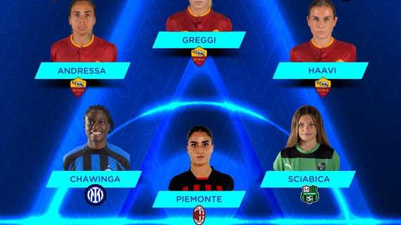 Chawinga e non solo: due interiste nella Top 11 della Serie A femminile