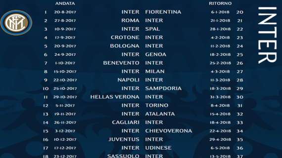 Dalla Viola alla Lazio, le 38 giornate della Serie A 2017-2018 dell'Inter