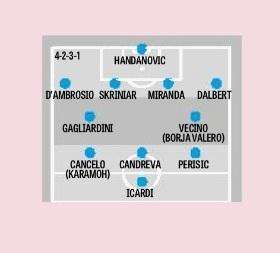 GdS - Al vaglio altre idee: Cancelo alto e Candreva trequartista oppure 3-4-2-1