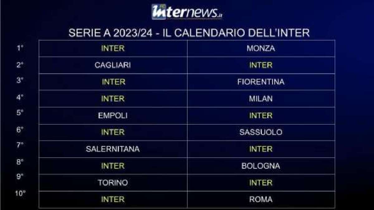 Inter, calendario Serie A 2023-2024/ Ecco tutte le giornate e le partite:  contro Milan e Juventus… (5 luglio)