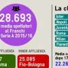 Immagine news 64