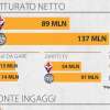 Immagine news 54