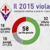 Immagine news 44