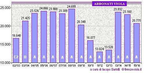 ABBONÀTI, NONOSTANTE TUTTO