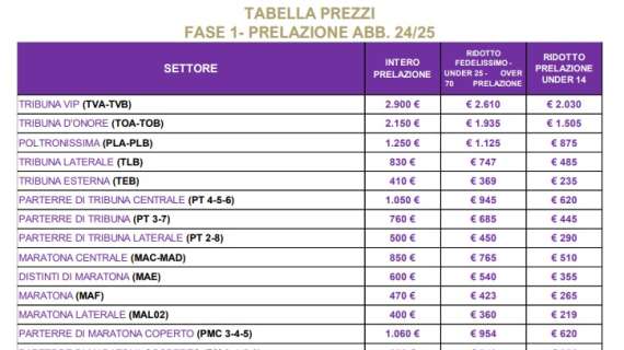 Abbonamenti, la Fiorentina inaugura la campagna 2025/26: ecco tutti i prezzi