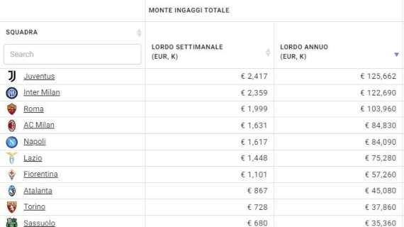 MONTE INGAGGI PIÙ BASSO, QUANDO LE IDEE SOPPERISCONO AI SOLDI. E PER PRADÈ C'È L'ESEMPIO DEL 2012