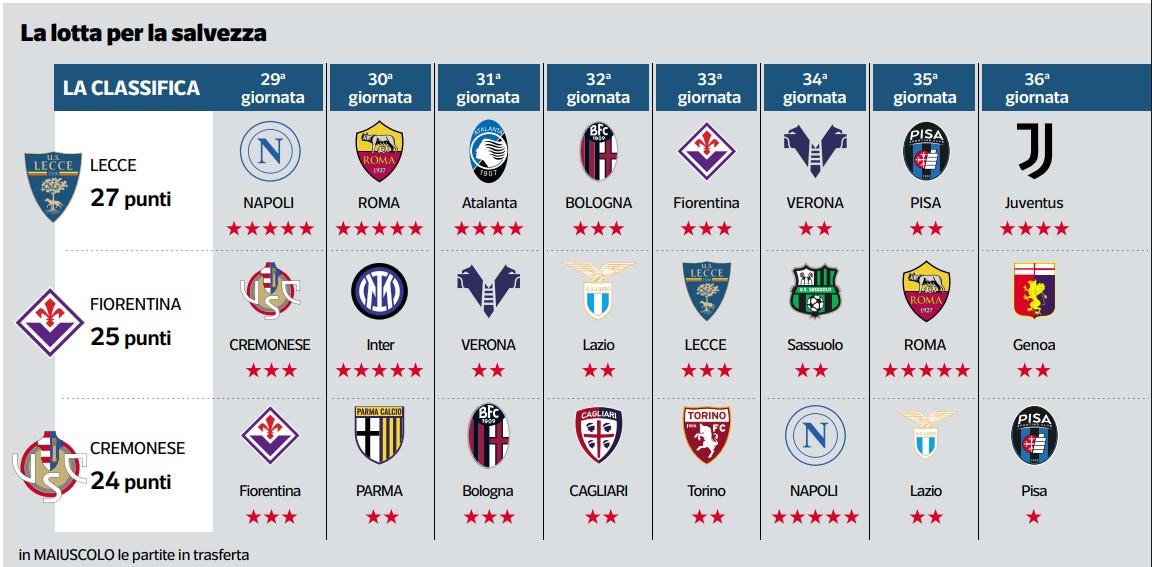 Immagine strip Primo Piano n.2