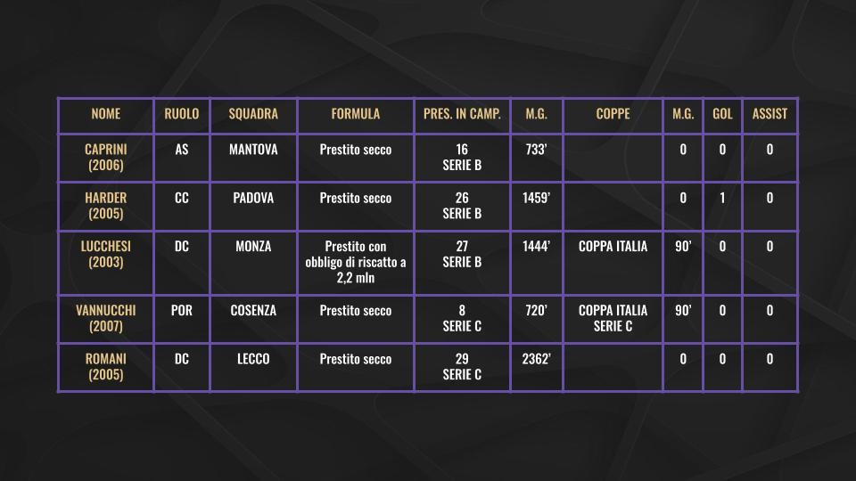 Quanti prestiti a giro per il mondo: ecco che tipo di lavoro dovrà fare Paratici