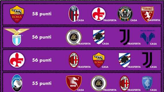 CALENDARI, Corsa all'Europa: le sfide a confronto