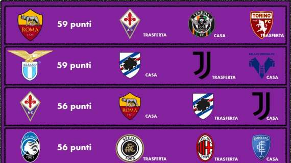 CALENDARI A CONFRONTO PER L'EUROPA. E CON LA ROMA 8ª...