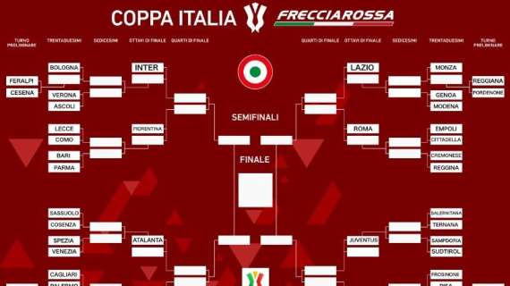 COPPA ITALIA, Tabellone '23/24: Viola dalla parte dell'Inter