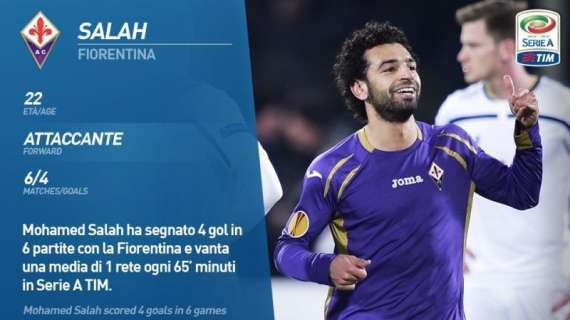 SALAH, La Serie A celebra l'egiziano: 1 gol ogni 65'
