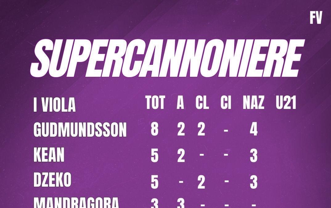 Immagine strip Primo Piano n.2