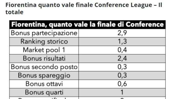 Tabella di Calcio e Finanza