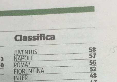 ROMA, E quella classifica particolare sul Corriere