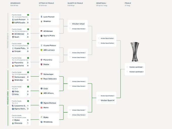 Immagine strip Primo Piano n.3