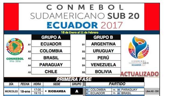 Sudamericano sub 20: il calendario del torneo