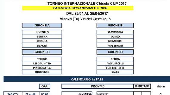 Chisola Cup, Cat. Giovanissimi: Juve, Toro e Genoa alle semifinali