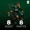 Berardi... di Calabria! Il 10 del Sassuolo è il top Assist Man in Europa 