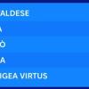 Reggina, il club amaranto tra i più attenti ai giovani: quarto posto nel progetto “Giovani D Valore”