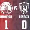 Coppa Italia Serie C: Monopoli 1-0 Cosenza, rossoblù eliminati