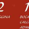La Reggina supera il Bocale 2-1 nell'amichevole al Sant'Agata