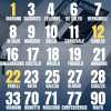 Vibonese: i numeri di maglia dei giocatori per la stagione 25/26