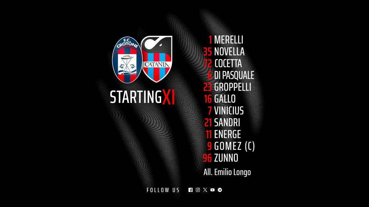 Crotone-Catania: le formazioni ufficiali del match 