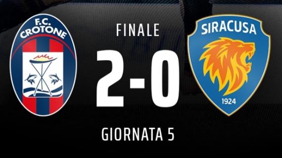Il Crotone ritrova i tre punti: 2-0 contro il Siracusa