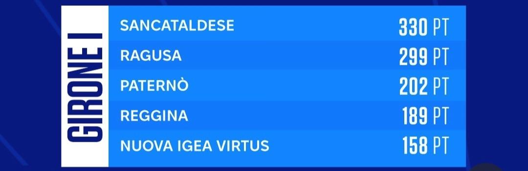 Reggina, il club amaranto tra i più attenti ai giovani: quarto posto nel progetto “Giovani D Valore”