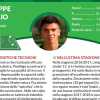 Dalla Primavera del Sassuolo alla finale playoff con lo Spezia: la rinascita di Aurelio