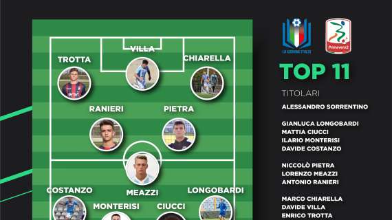 Primavera 2B: ecco la Top 11 secondo i Ranking LGI