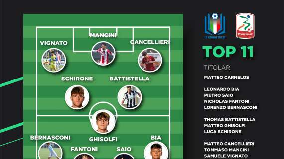 Primavera 2A: ecco la Top 11 secondo i Ranking LGI